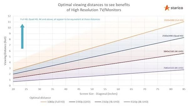 Op deze manier haal je alles uit je 4K Smart TV